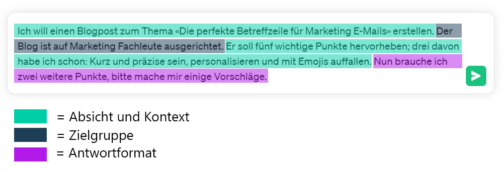 Konkretes Beispiel eines 3-stufigen Prompts für ChatGPT für Copywriter, welcher Absicht und Kontext, Zielgruppe und gewünschtes Antwortformat enthält.