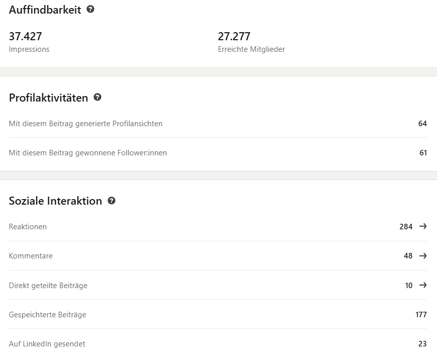 Screenshot der LinkedIn-KPIs der Infografik: 37'000 Impressions, 284 Reaktionen und 177 Mal gespeichert.