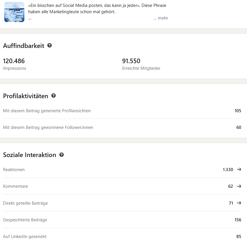 Screenshot eines viralen LinkedIn-Beitrags von Marco mit hoher Engagement-Rate und starker Reichweite