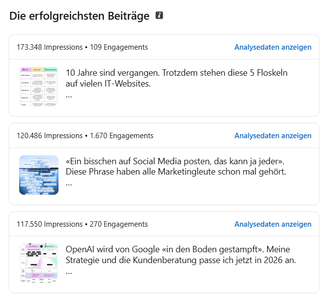 Screenshot von Marcos erfolgreichsten LinkedIn-Beiträgen mit mehreren viralen Posts und hoher Reichweite