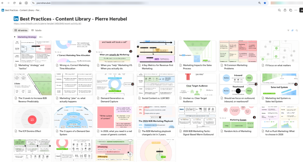 Screenshot von Pierre Herubels Content Library mit zahlreichen Vergleichsgrafiken und Inhalten zum Thema Marketingstrategie